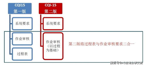 广州惠州深圳东莞CQI 15特殊过程 焊接系统评审培训