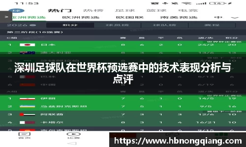 深圳足球队在世界杯预选赛中的技术表现分析与点评